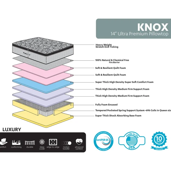 Knox 14 Lux Pillow Top Mattress, King Less Expensive